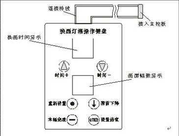 滚动灯箱数字系统操作手柄